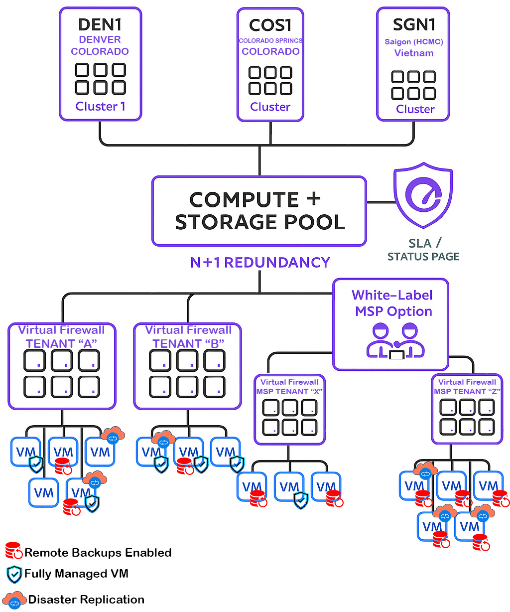 IaaS reference topology diagram